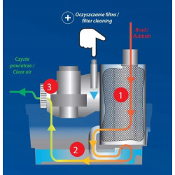 Odkurzacz warsztatowy z filtrem wodnym 1600W 30L  DED6603