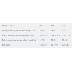 Uchwyt Spawalniczy MIG MB-36 3m Eurozłącze | Mocny 340A